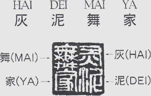 Chinese Characters with special meaning